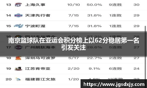南京篮球队在亚运会积分榜上以62分稳居第一名引发关注